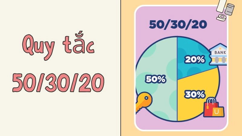 Quy tắc 50/30/20 là gì và lý do nó hiệu quả cao