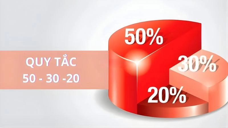 Mẹo duy trì quy tắc 50/30/20 lâu dài và hiệu quả nhất